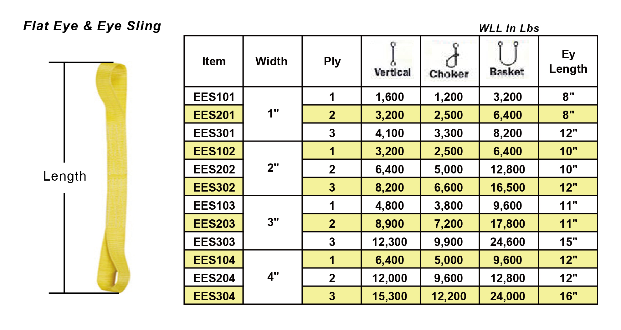 Flat Eye & Eye Sling