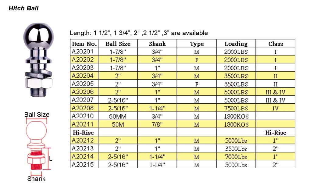 Hitch Ball Shanghai Pan Glory Industry Co., Ltd.
