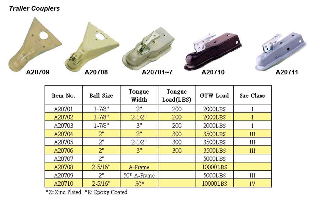 Trailer Couplers Shanghai Pan Glory Industry Co., Ltd.